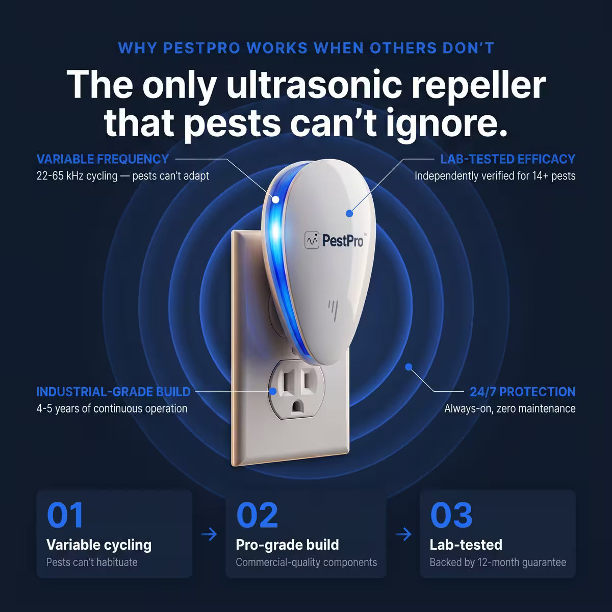 PestPro™ Ultrasonic Pest Repeller