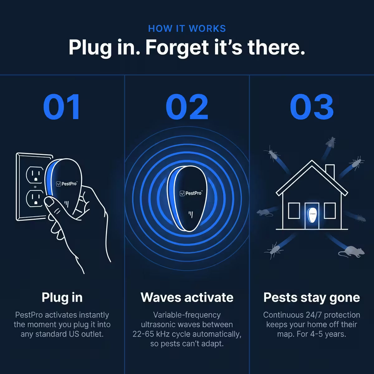 PestPro™ Ultrasonic Pest Repeller