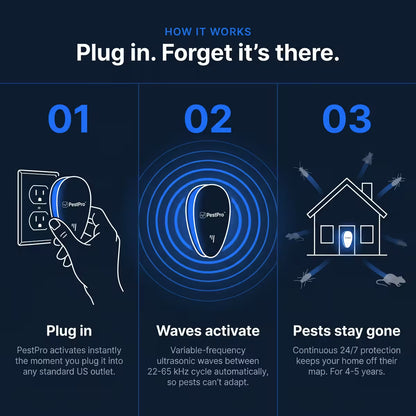 PestPro™ Ultrasonic Pest Repeller