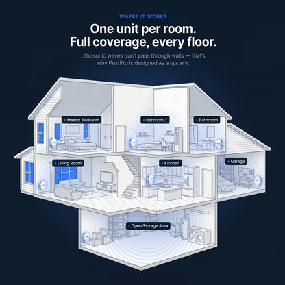 PestPro™ Ultrasonic Pest Repeller